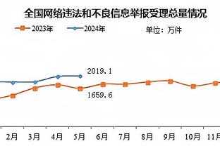 休斯顿扁鹊？火箭一周里承包了穆雷莱夫利约基奇范德彪八村的复出